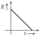 Option B