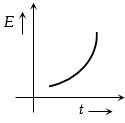 Option C