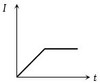 Option C