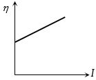 Option C