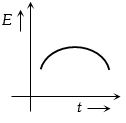 Option D