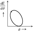 Option D