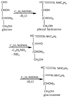 Solution diagram