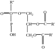 Solution diagram