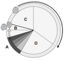 Question diagram