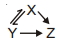 Option B