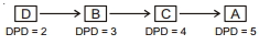Solution diagram