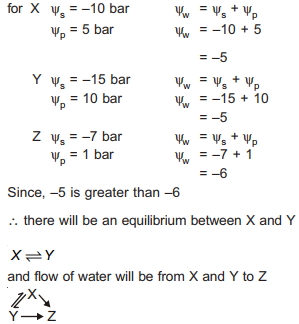 Solution diagram