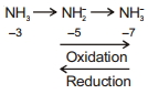 Solution diagram