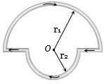 Question diagram