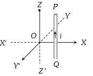 Question diagram