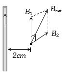 Solution diagram