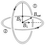 Solution diagram
