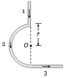 Solution diagram