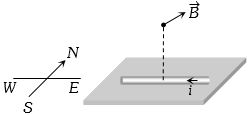 Solution diagram