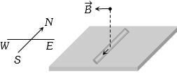 Solution diagram