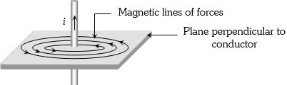 Solution diagram