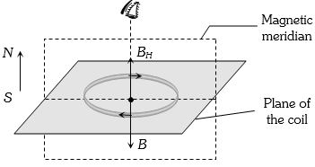 Solution diagram