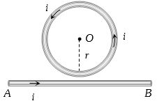 Solution diagram