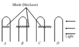 Question diagram