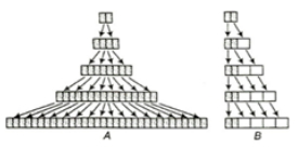 Question diagram