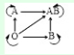 Option B