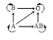 Option C