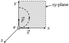 Solution diagram