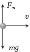 Solution diagram