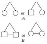 Question diagram