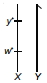 Question diagram