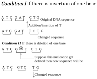 Solution diagram