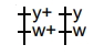 Solution diagram
