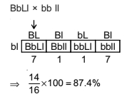Solution diagram