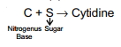 Solution diagram