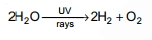Solution diagram