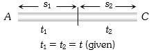 Solution diagram