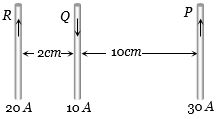 Question diagram