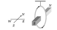 Solution diagram