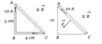 Solution diagram