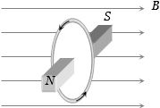 Solution diagram