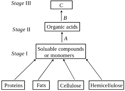 Question diagram
