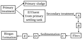 Question diagram