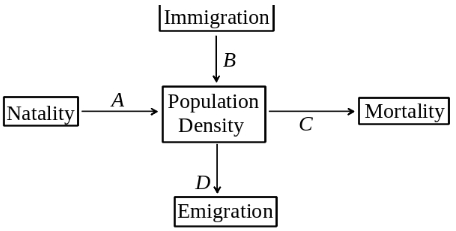 Question diagram