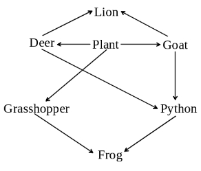 Question diagram