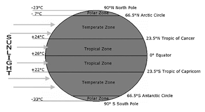 Solution diagram