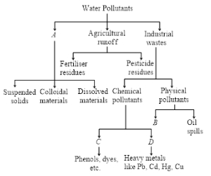 Question diagram