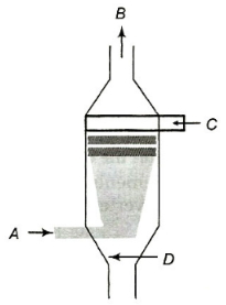 Question diagram