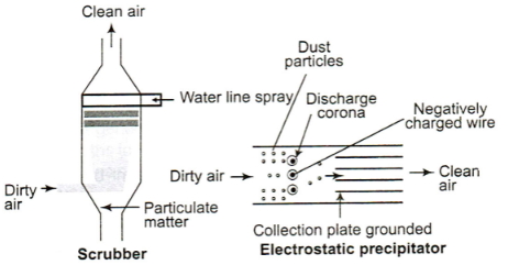 Solution diagram