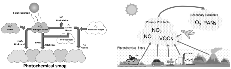 Solution diagram